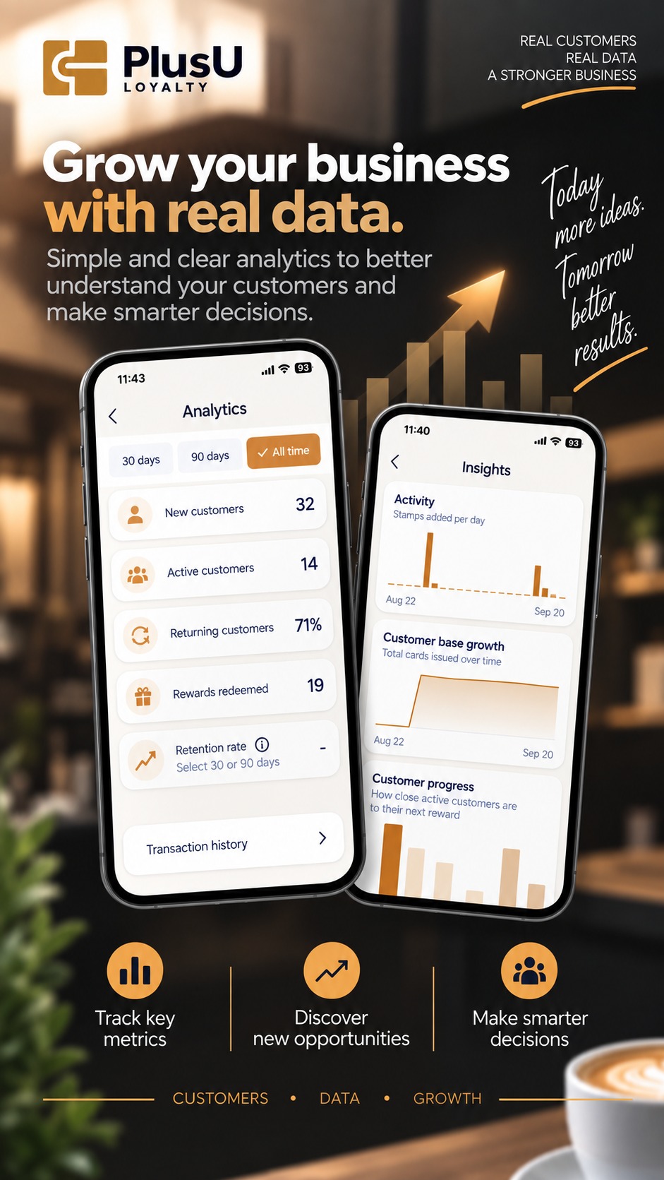 PlusU: grow your business with real data